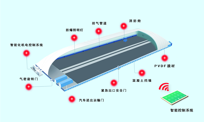 氣膜結(jié)構(gòu)建筑：當(dāng)今現(xiàn)代空間結(jié)構(gòu)發(fā)展的主流